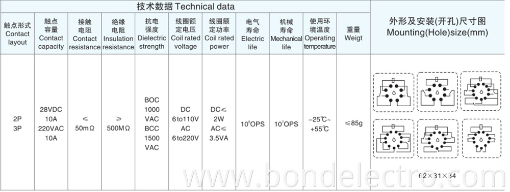 MK2P Electromagnetic Relay Parameters